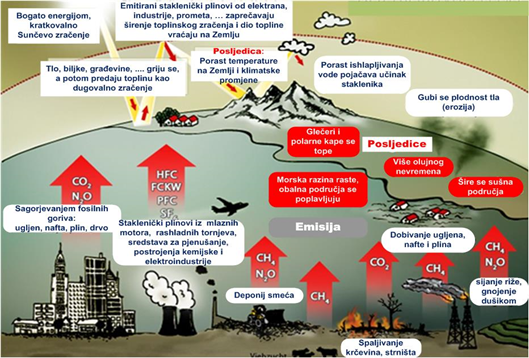 cop23 vijest